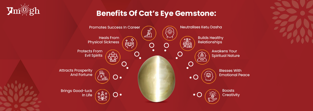 Benefits Of Cat’s Eye Stone For Success, Safety And Love (Lehsunia Stone) - Pramogh