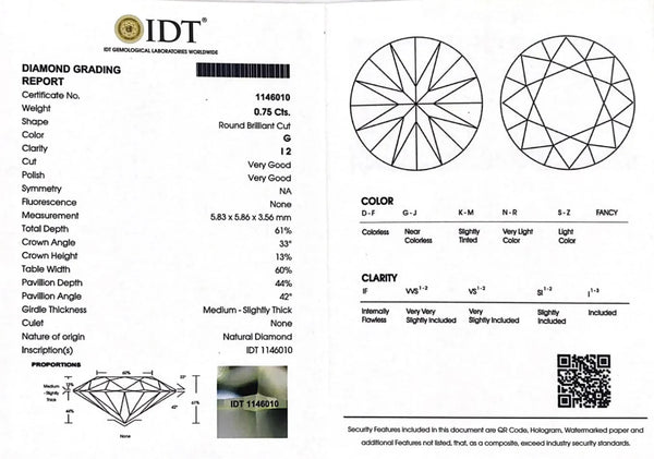 Diamond - 0.75 Carat
